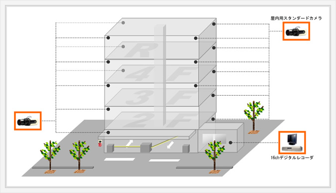 大型立体駐車場様向け設置例